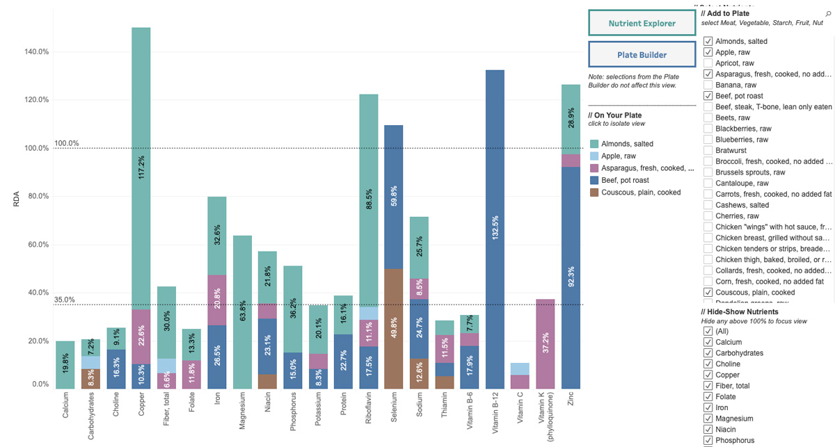Nutrition Targets screen